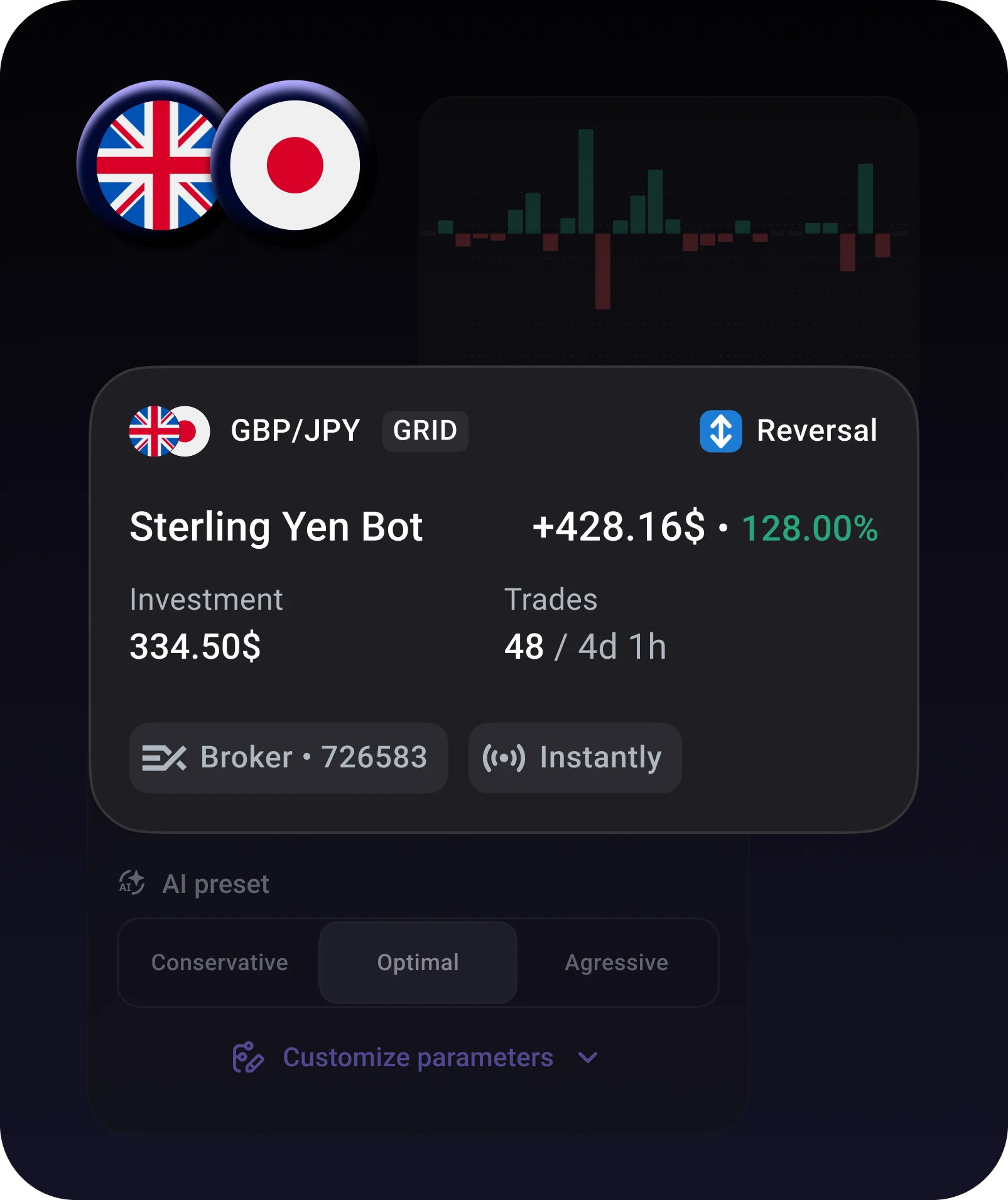 GBP/JPY Trading Bot by Elirox