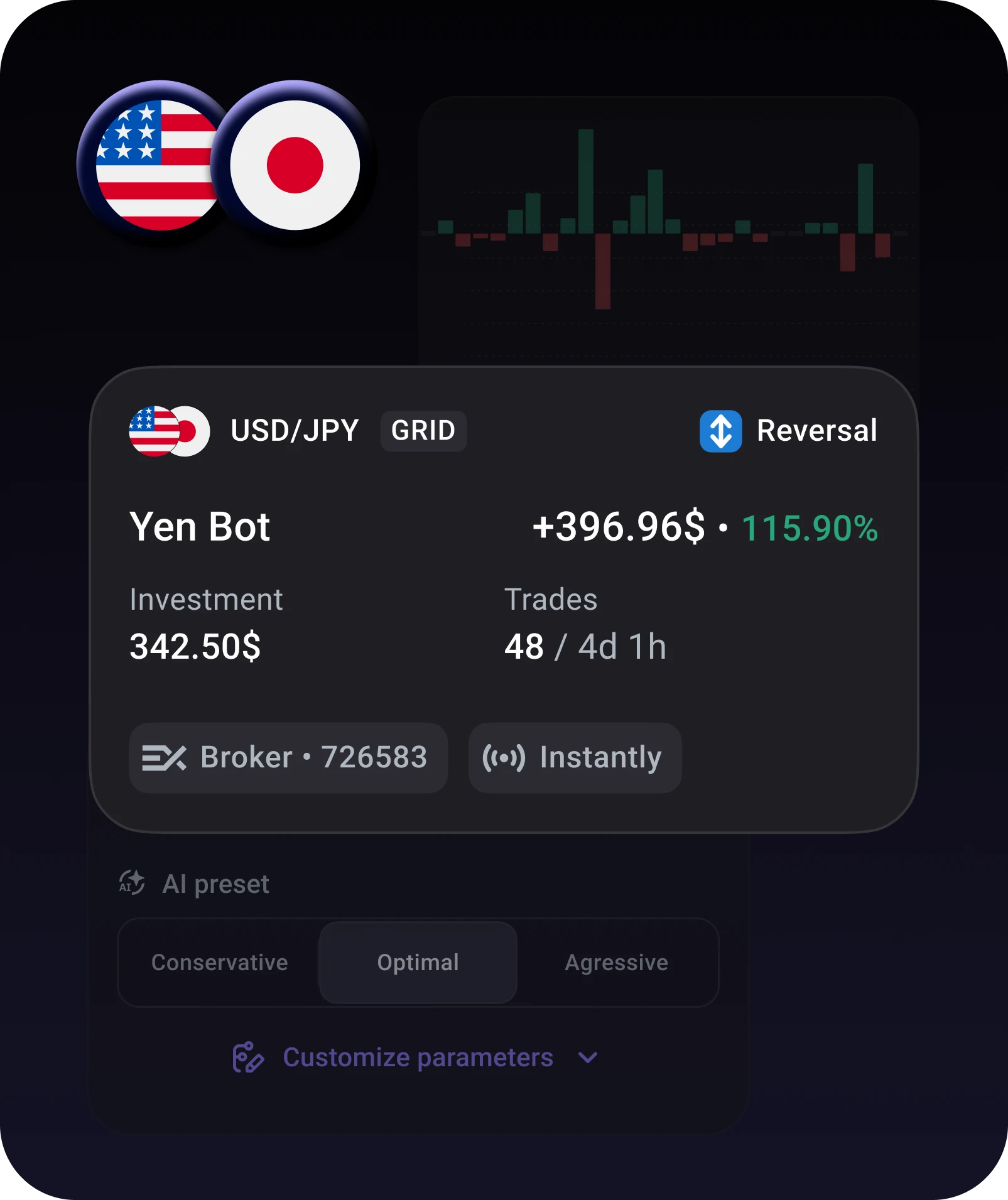 USD/JPY Trading Bot by Elirox