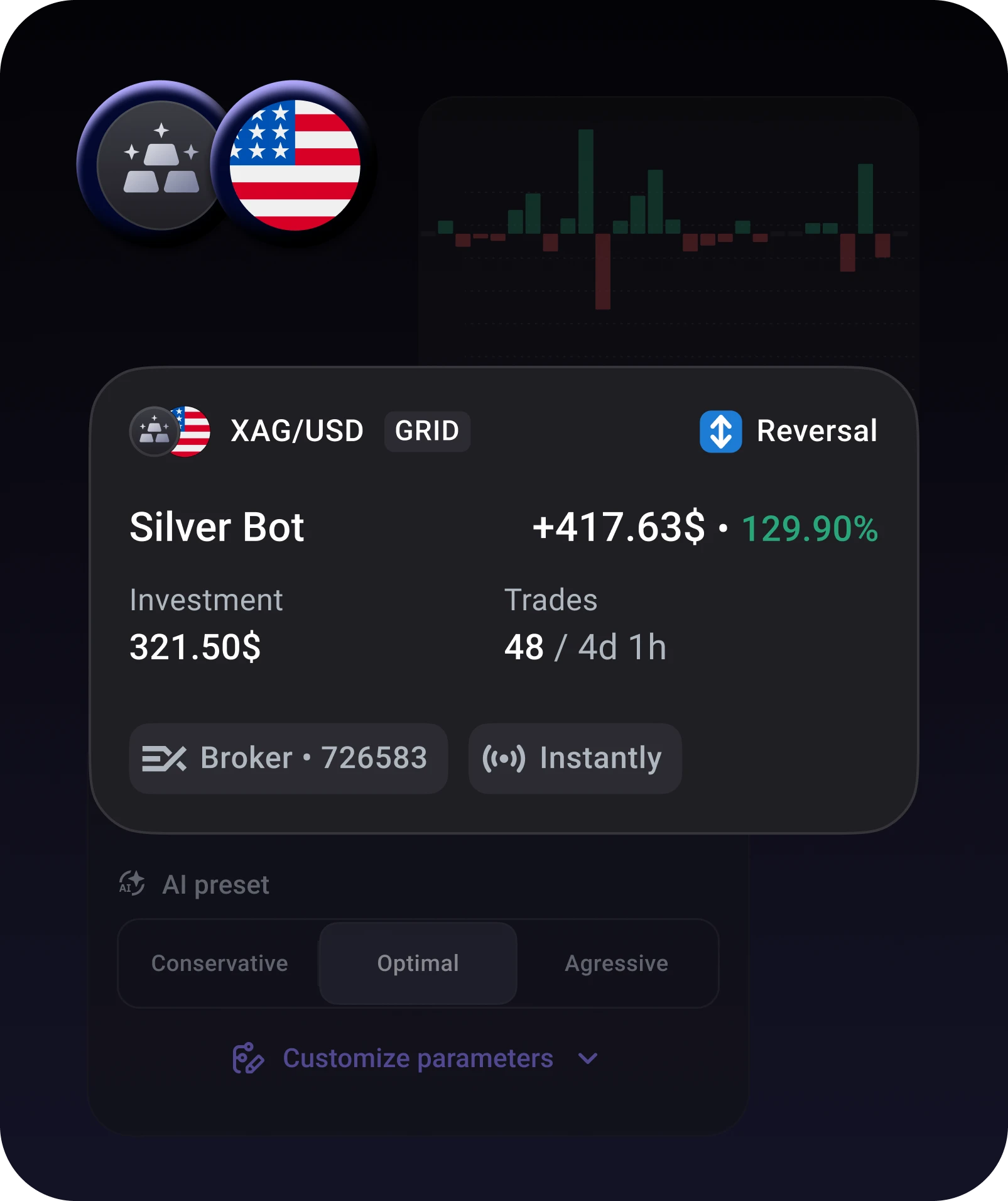 BTC/USD Trading Bot by Elirox