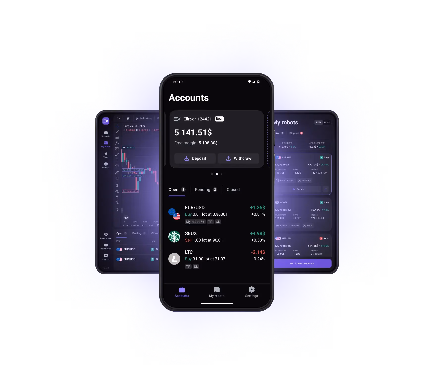 AI Forex Trading Bot | Automated Trading Platform | Elirox