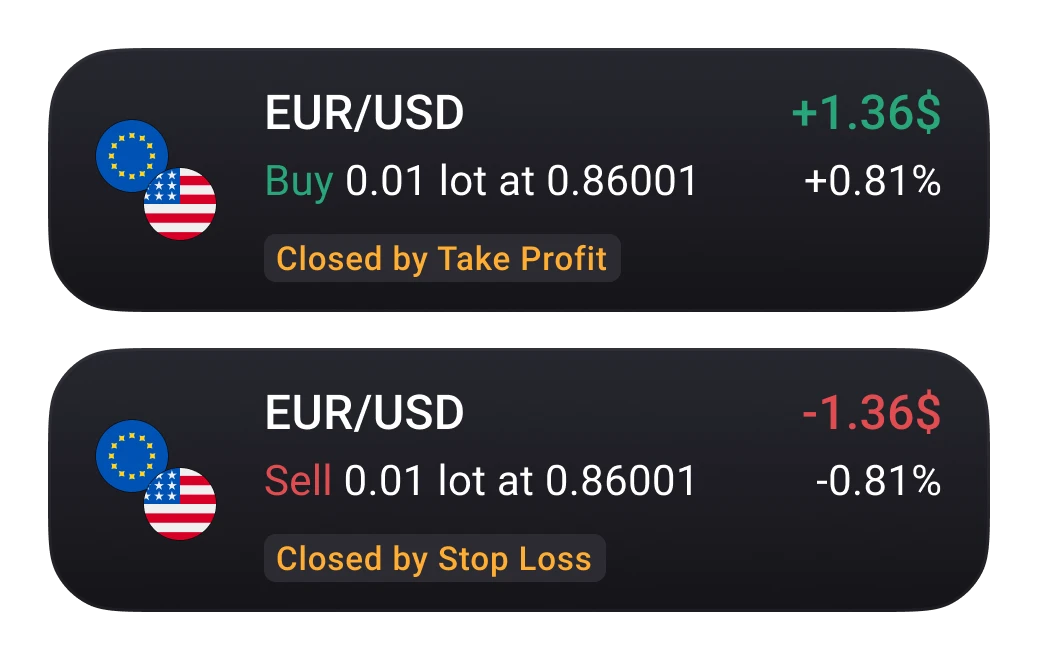 Trading Psychology: The Complete Guide