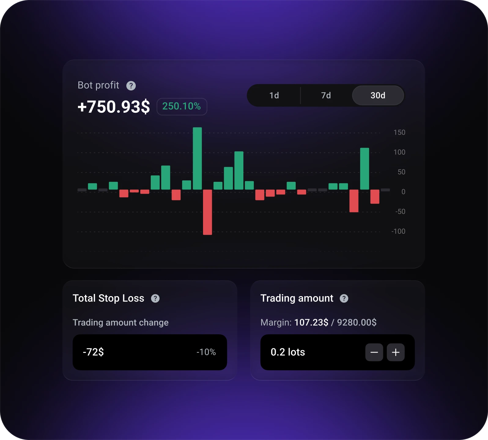 Revenge Trading